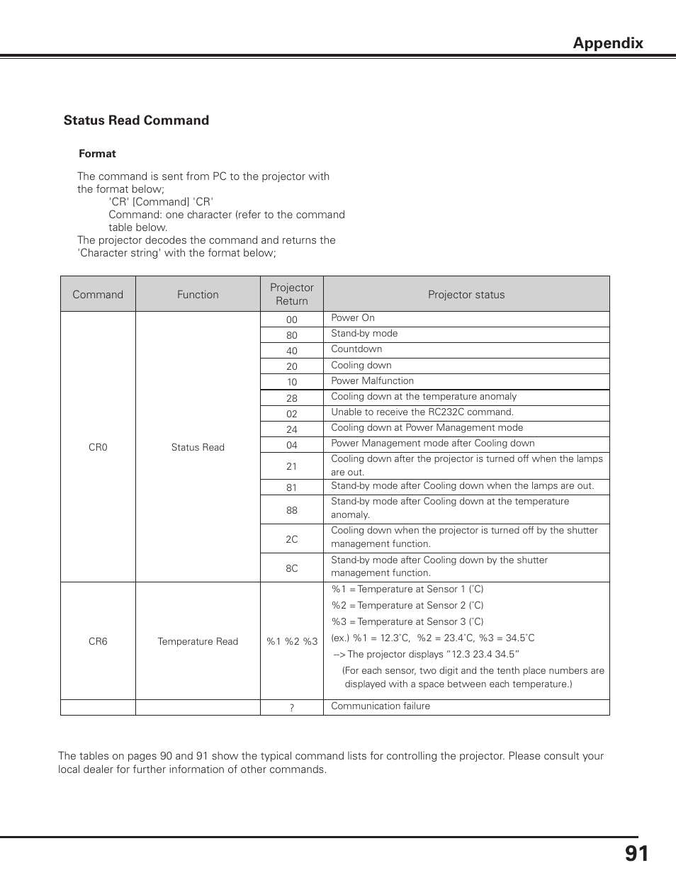 Appendix | Sanyo PDG-DHT8000L User Manual | Page 91 / 94