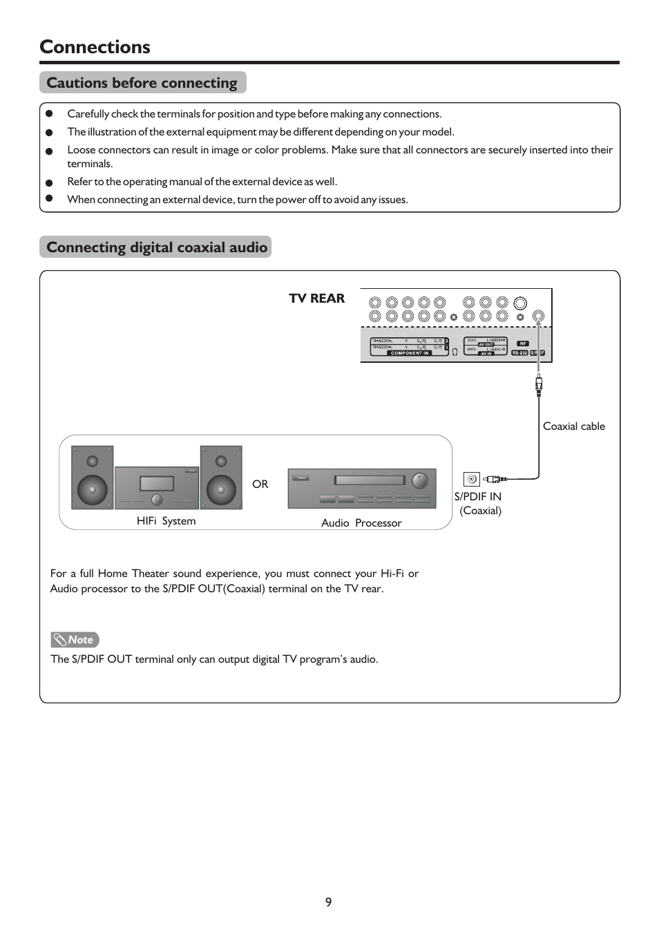 页 12, Connections, Cautions before connecting | Connecting digital coaxial audio | Sanyo LCD-26XR9DA User Manual | Page 12 / 38