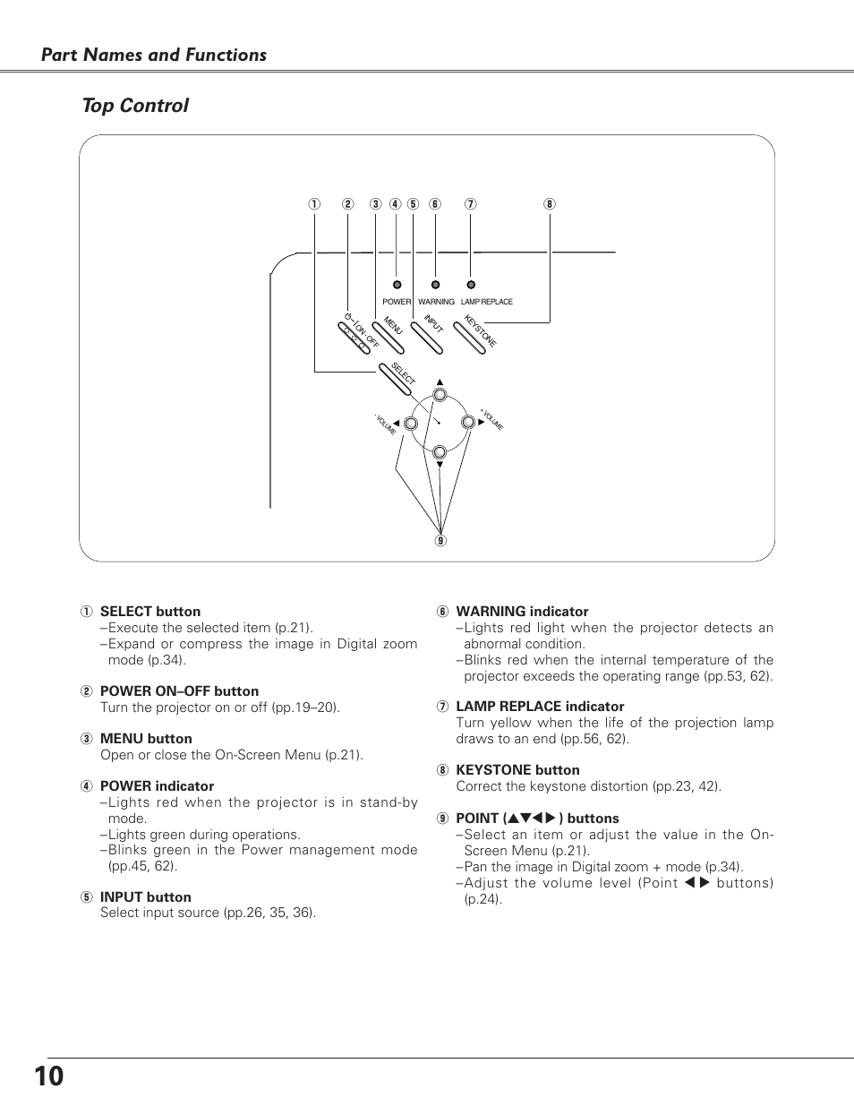 Top control, Part names and functions top control | Sanyo PLC-XL40 User Manual | Page 10 / 68