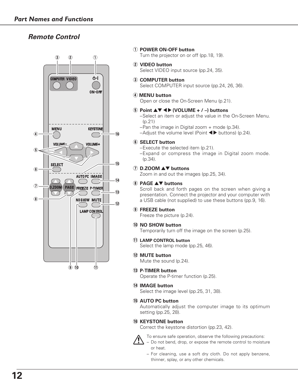 Remote control, Part names and functions remote control | Sanyo PLC-XL40 User Manual | Page 12 / 68