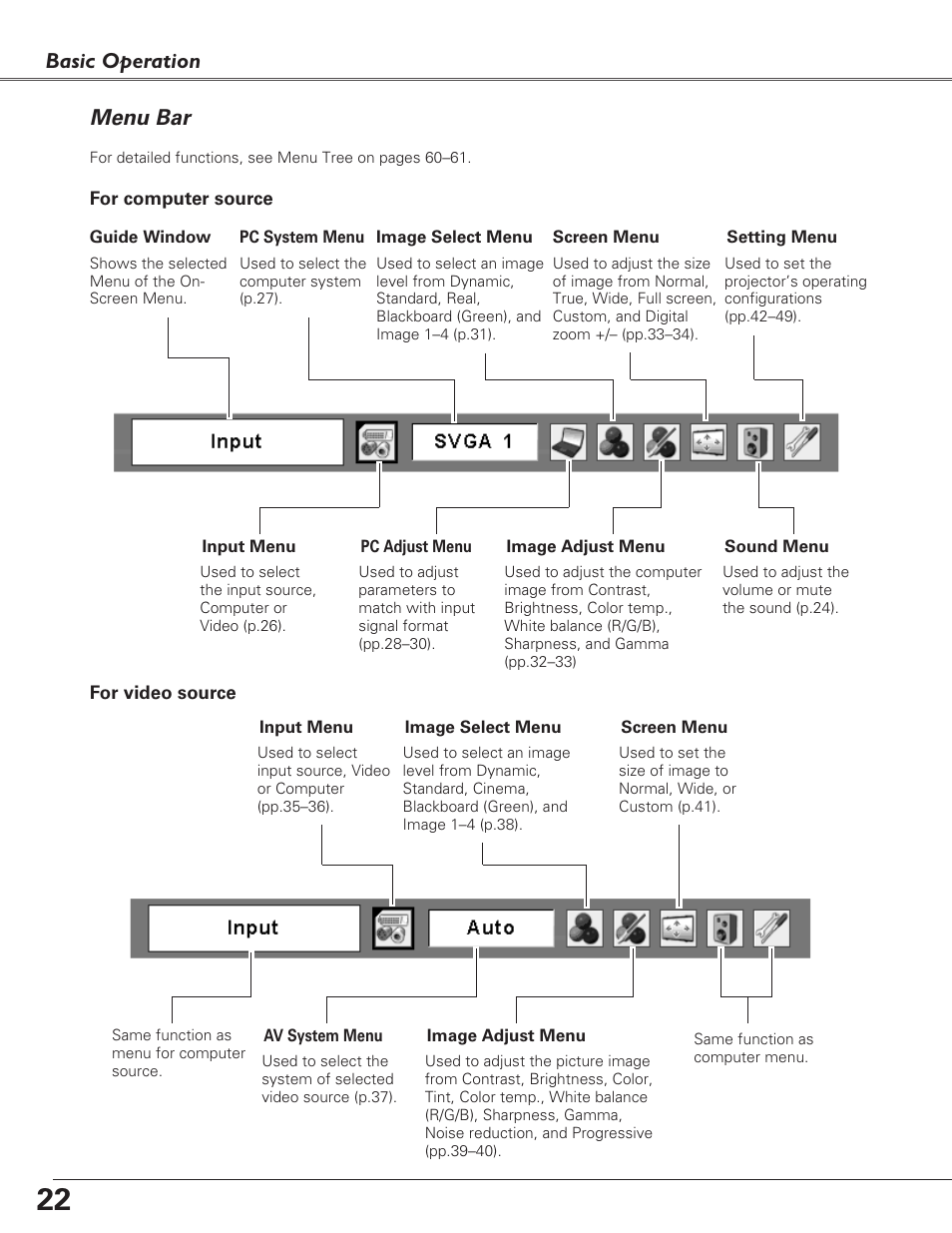 Menu bar, Basic operation menu bar | Sanyo PLC-XL40 User Manual | Page 22 / 68