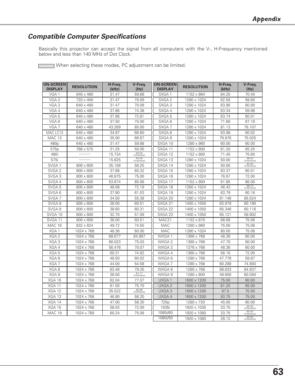 Compatible computer specifications, Appendix compatible computer specifications | Sanyo PLC-XL40 User Manual | Page 63 / 68