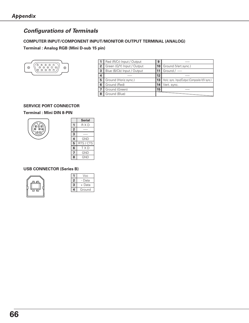 Configurations of terminals, Appendix, Terminal : mini din 8-pin | Service port connector, Usb connector (series b) | Sanyo PLC-XL40 User Manual | Page 66 / 68