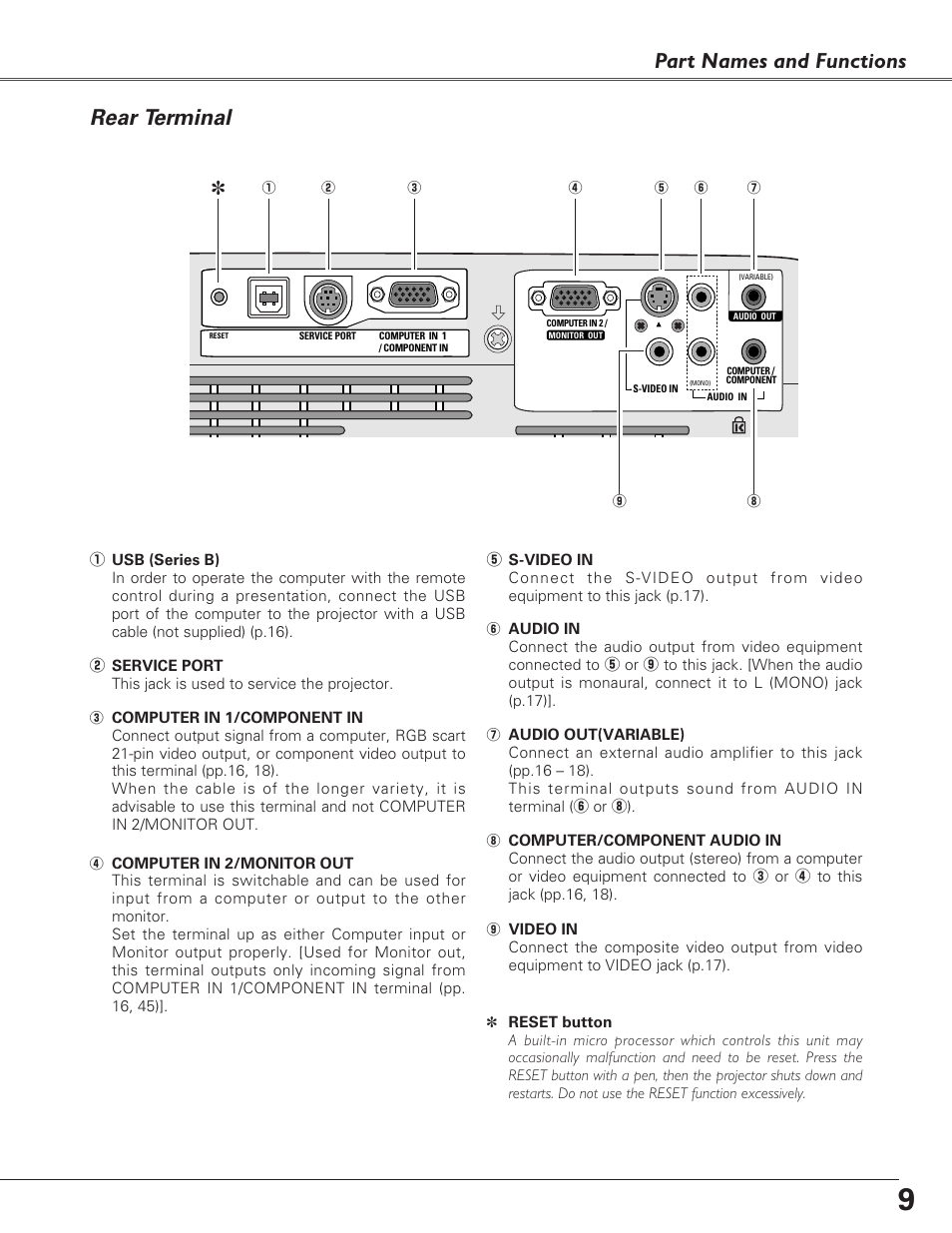 Rear terminal, Part names and functions | Sanyo PLC-XL40 User Manual | Page 9 / 68