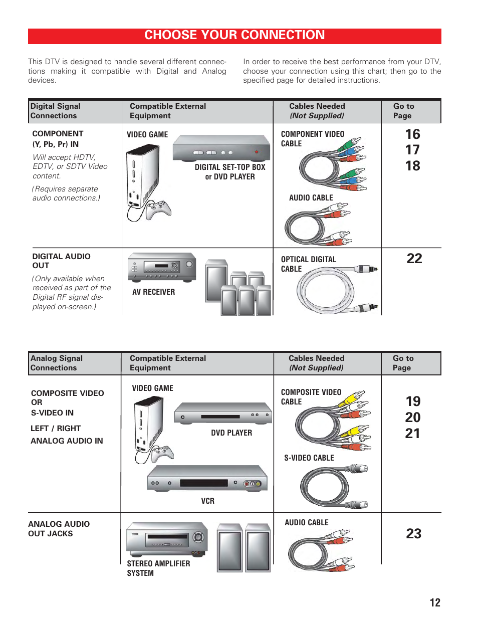 Choose your connection | Sanyo HT27547 User Manual | Page 12 / 45