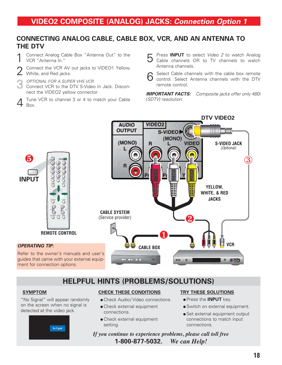 Connection option 1, Video2 composite (analog) jacks, Helpful hints (problems/solutions) | Sanyo HT27547 User Manual | Page 18 / 45