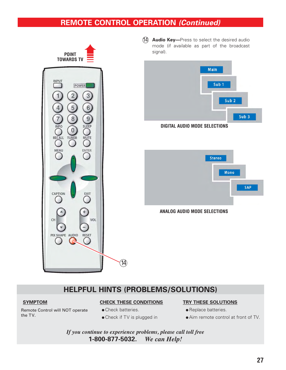 Remote control (4), Continued), Remote control operation | Helpful hints (problems/solutions) | Sanyo HT27547 User Manual | Page 27 / 45