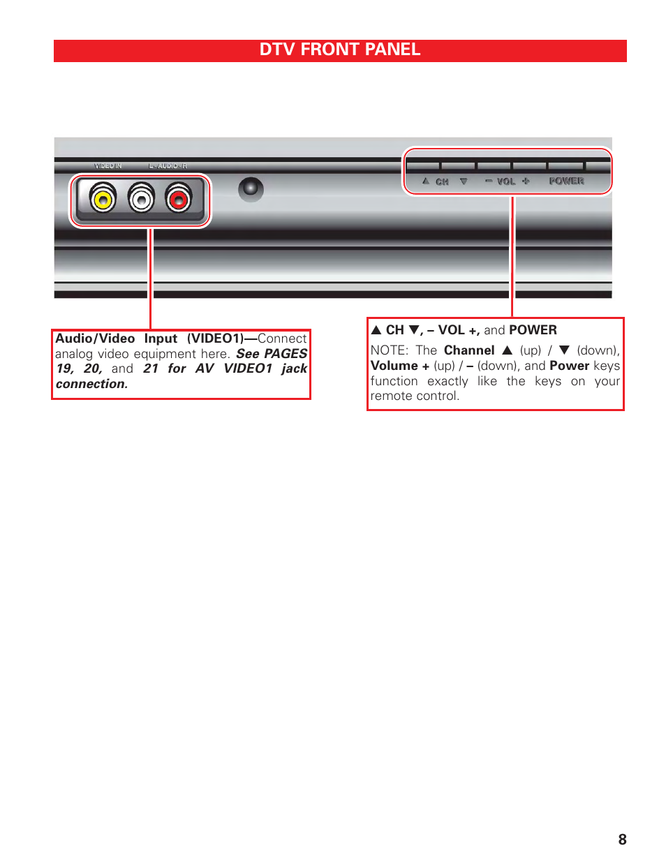 Tv front panel, Dtv front panel | Sanyo HT27547 User Manual | Page 8 / 45