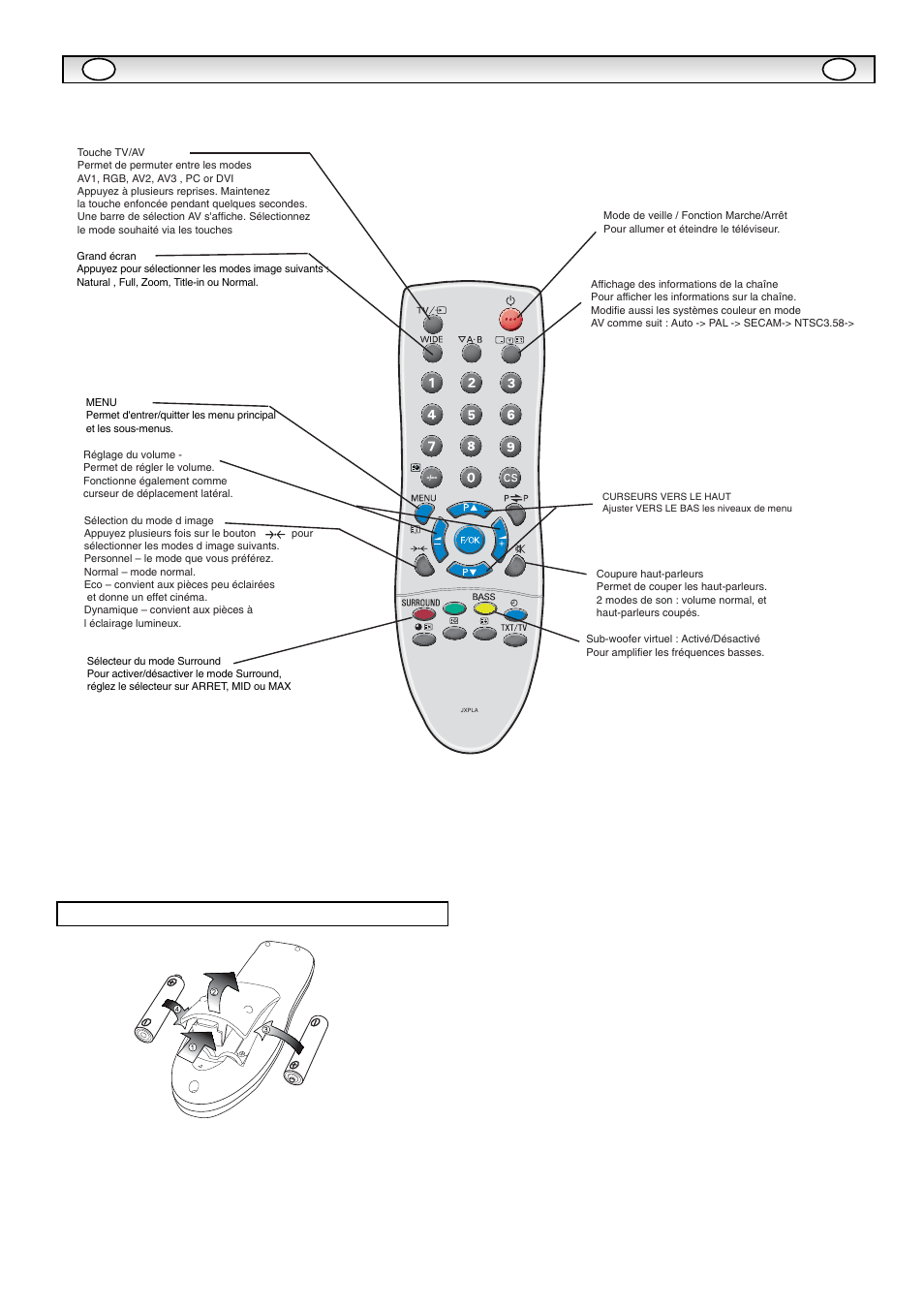 Télécommande | Sanyo CE42LM5WPR User Manual | Page 17 / 68