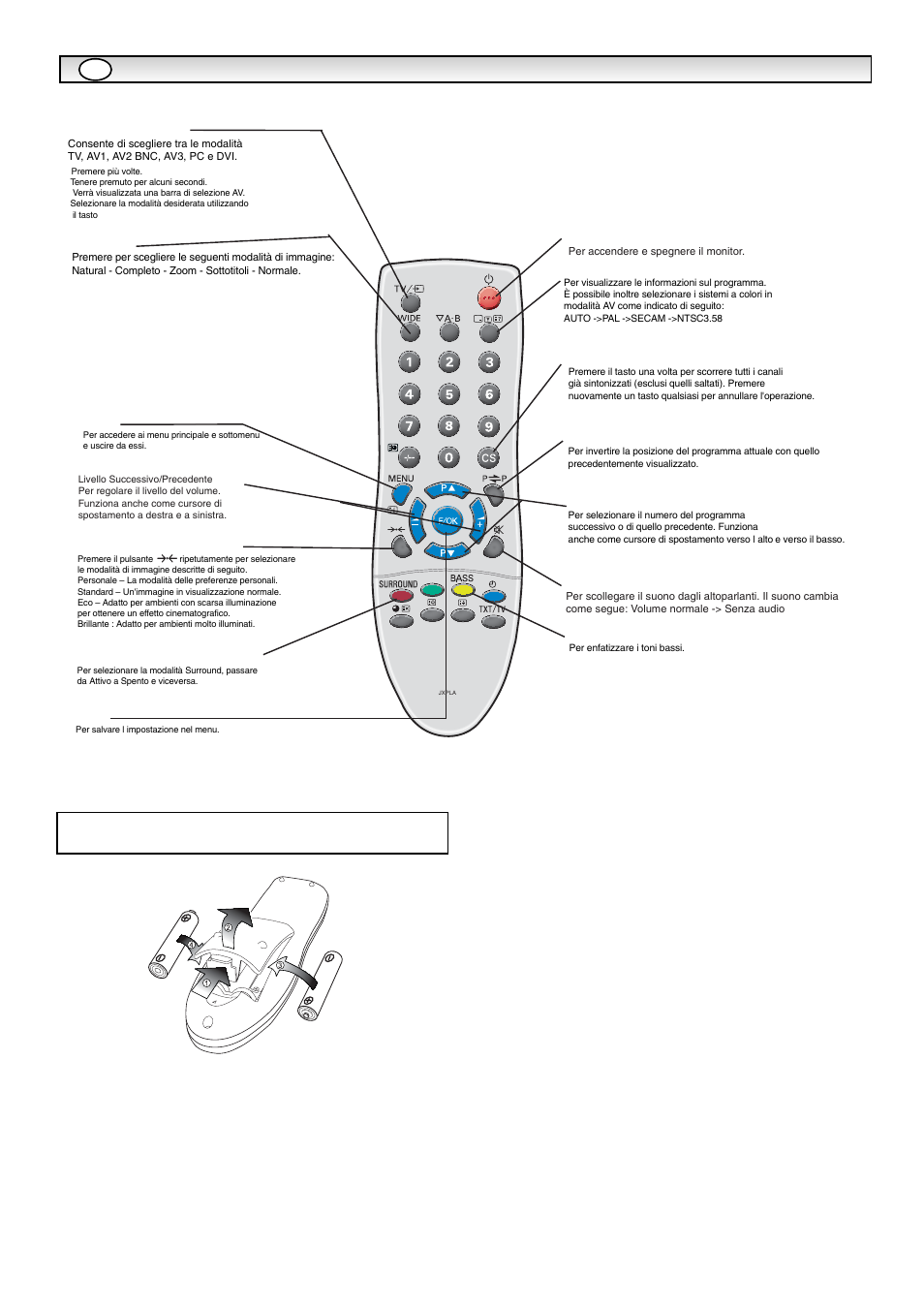 Telecomando | Sanyo CE42LM5WPR User Manual | Page 47 / 68