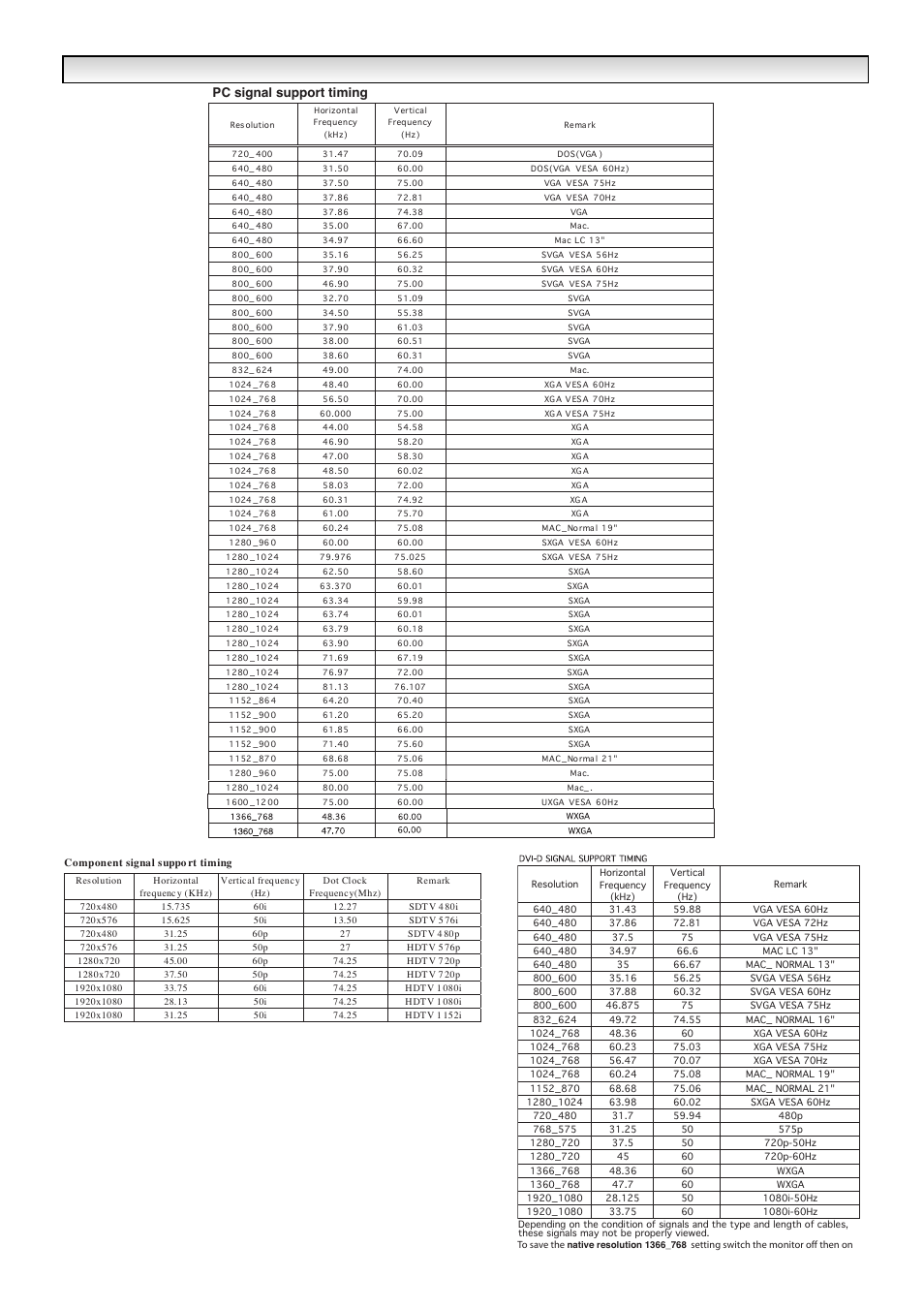 Component signal support timing list, Pc signal support timing | Sanyo CE42LM5WPR User Manual | Page 63 / 68