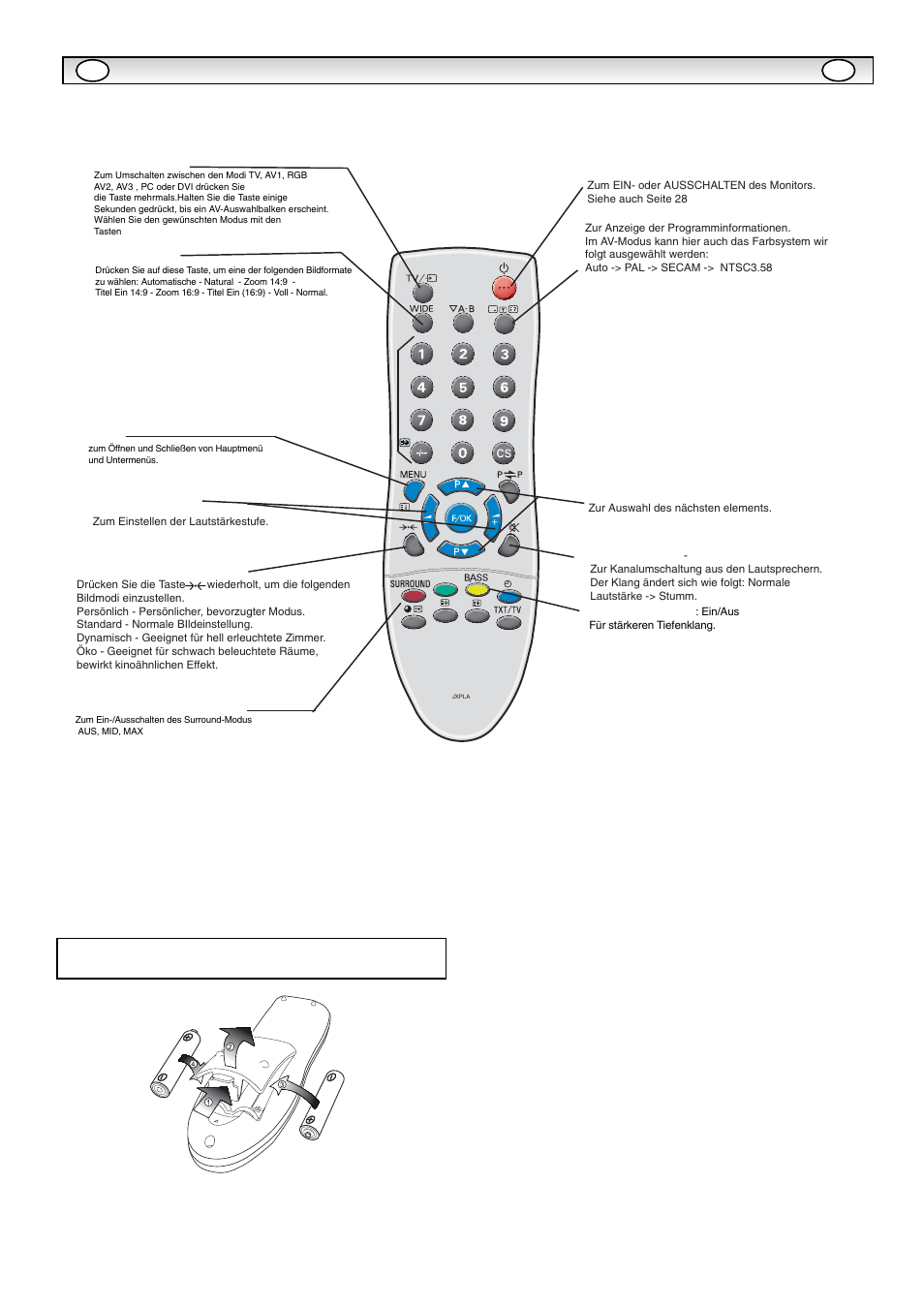 Fernbedienung | Sanyo CE32LM5R User Manual | Page 27 / 68