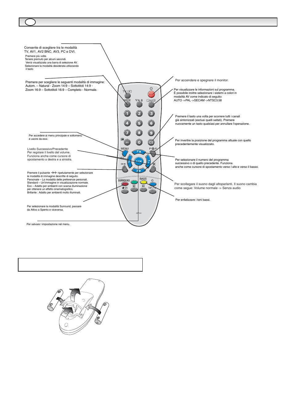 Telecomando | Sanyo CE32LM5R User Manual | Page 47 / 68