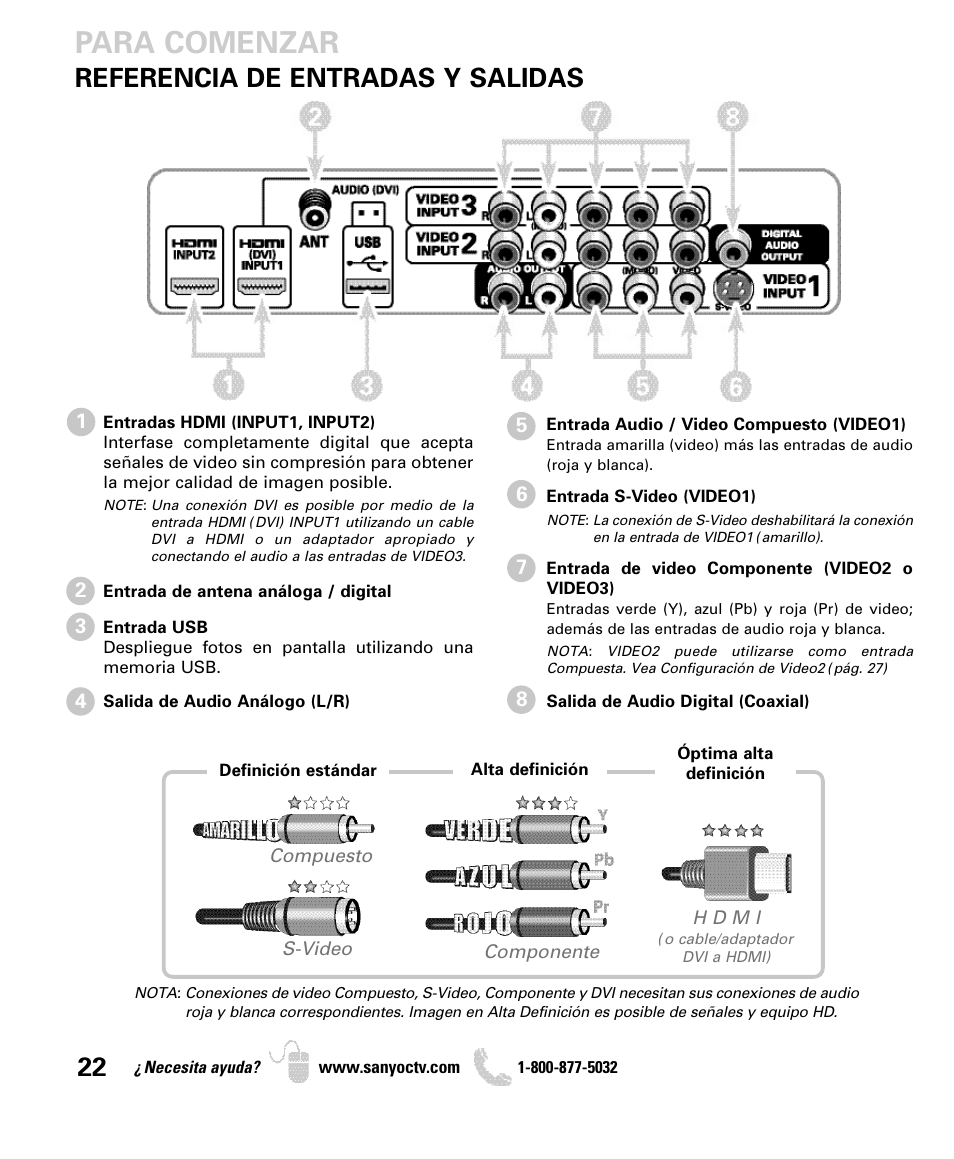 Para comenzar, Referencia de entradas y salidas | Sanyo DP42740 User Manual | Page 22 / 48