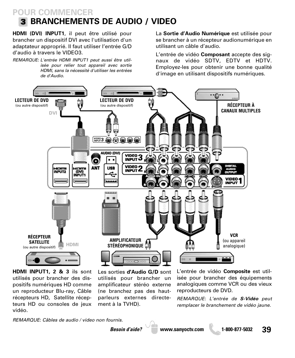 Pour commencer branchements de audio / video | Sanyo DP42740 User Manual | Page 39 / 48