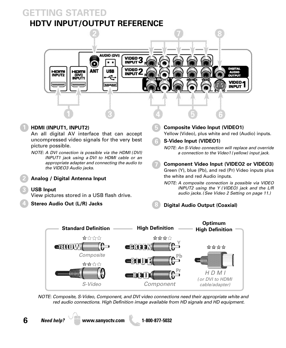 Getting started, Hdtv input/output reference | Sanyo DP42740 User Manual | Page 6 / 48