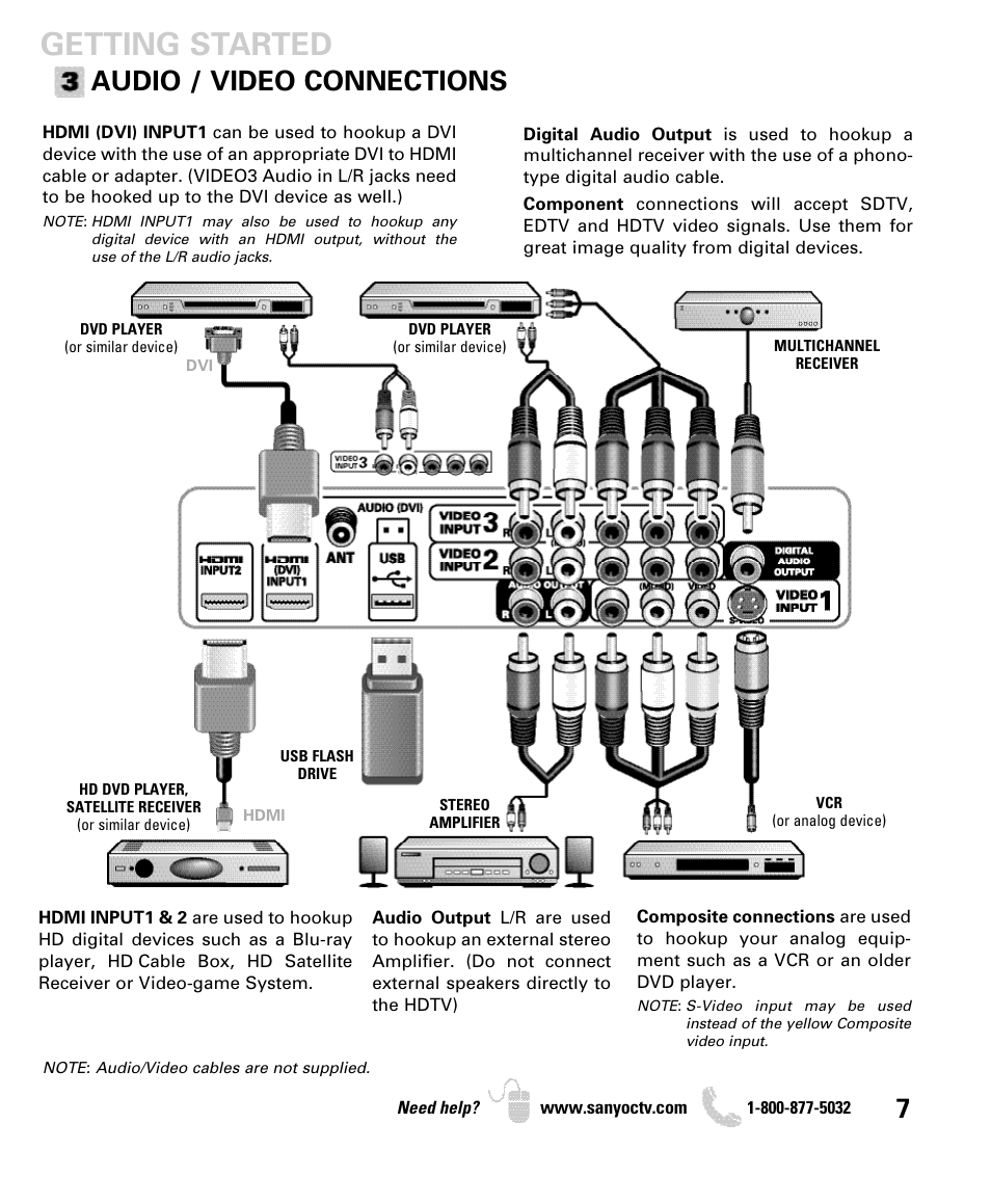 Getting started, Audio / video connections | Sanyo DP42740 User Manual | Page 7 / 48