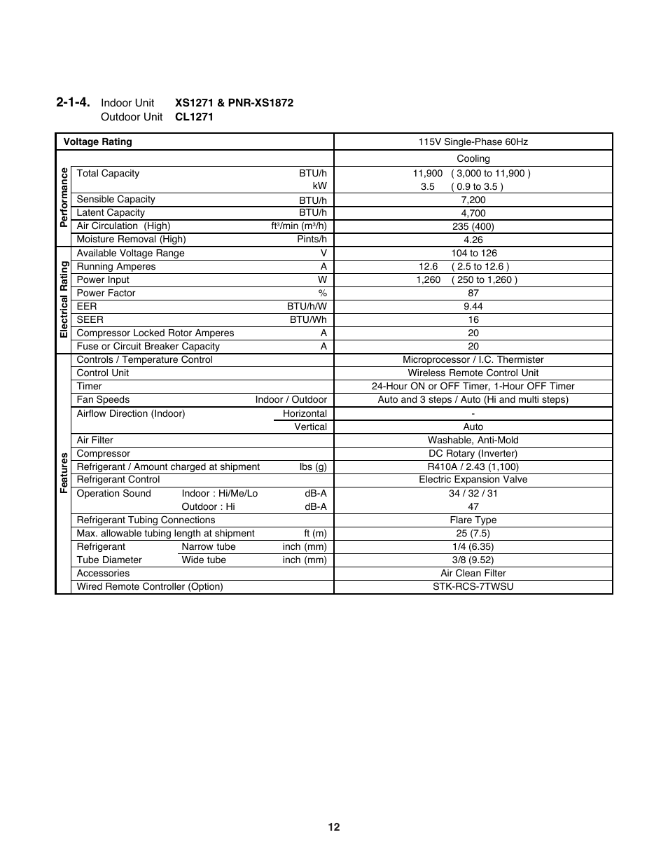 Sanyo DC INVERTER SPLIT SYSTEM AIR CONDITIONER C1271 User Manual | Page 12 / 131
