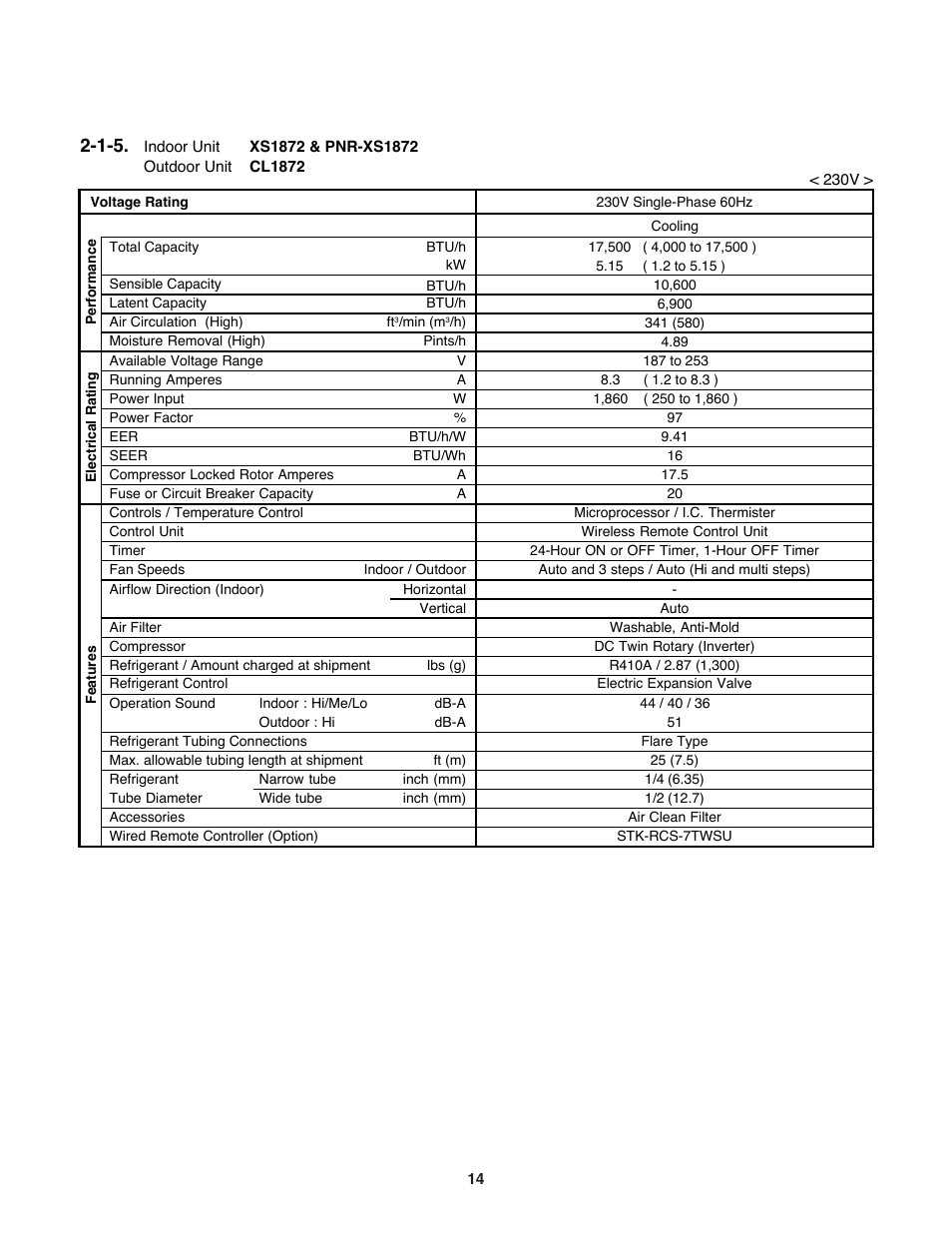 Sanyo DC INVERTER SPLIT SYSTEM AIR CONDITIONER C1271 User Manual | Page 14 / 131