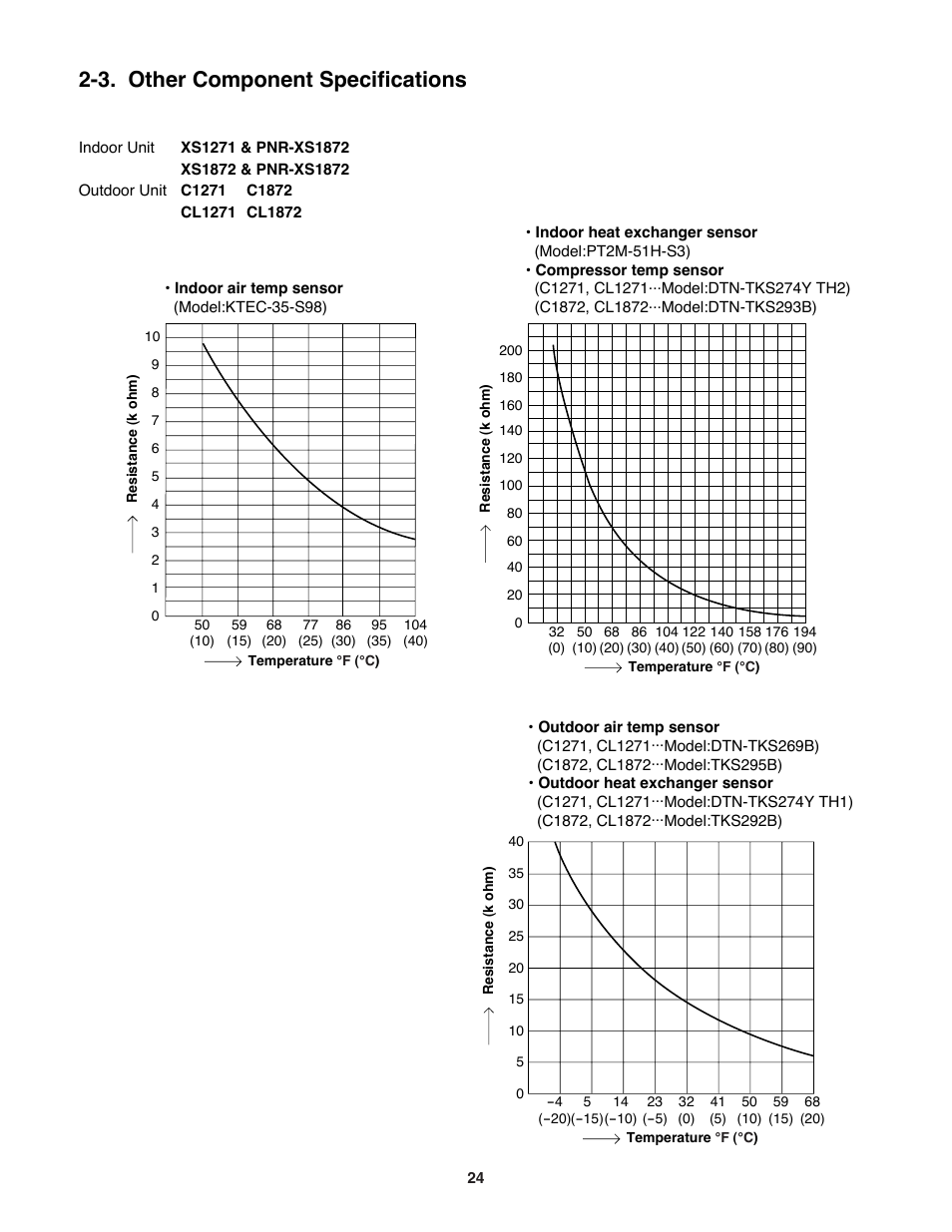3. other component specifications | Sanyo DC INVERTER SPLIT SYSTEM AIR CONDITIONER C1271 User Manual | Page 24 / 131