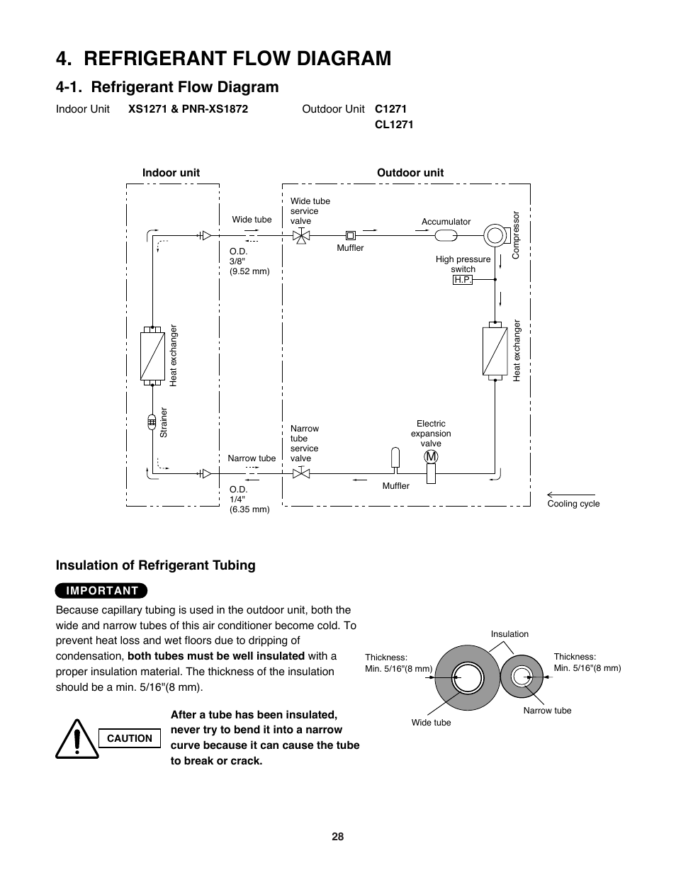 Refrigerant flow diagram, 1. refrigerant flow diagram, Insulation of refrigerant tubing | Sanyo DC INVERTER SPLIT SYSTEM AIR CONDITIONER C1271 User Manual | Page 28 / 131