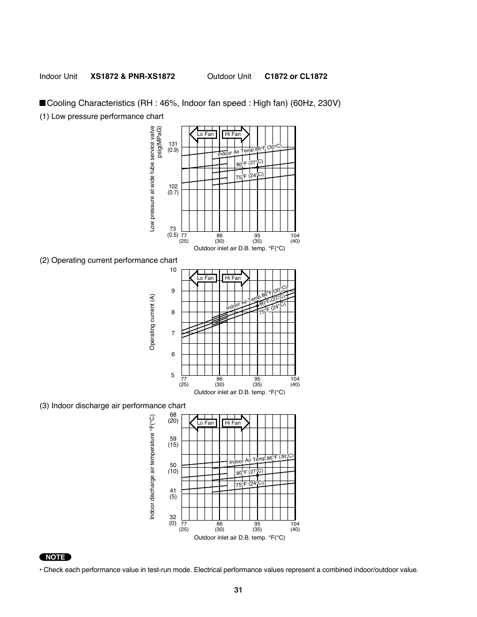 Sanyo DC INVERTER SPLIT SYSTEM AIR CONDITIONER C1271 User Manual | Page 31 / 131