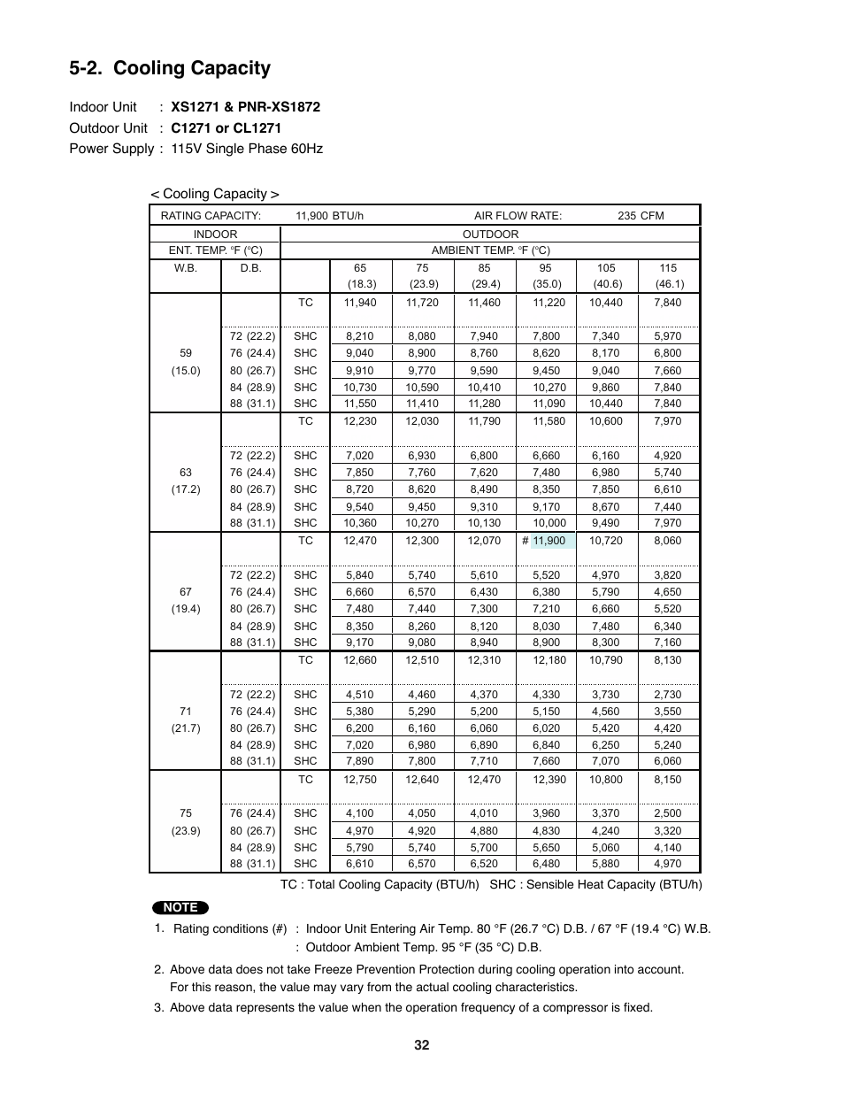 2. cooling capacity | Sanyo DC INVERTER SPLIT SYSTEM AIR CONDITIONER C1271 User Manual | Page 32 / 131