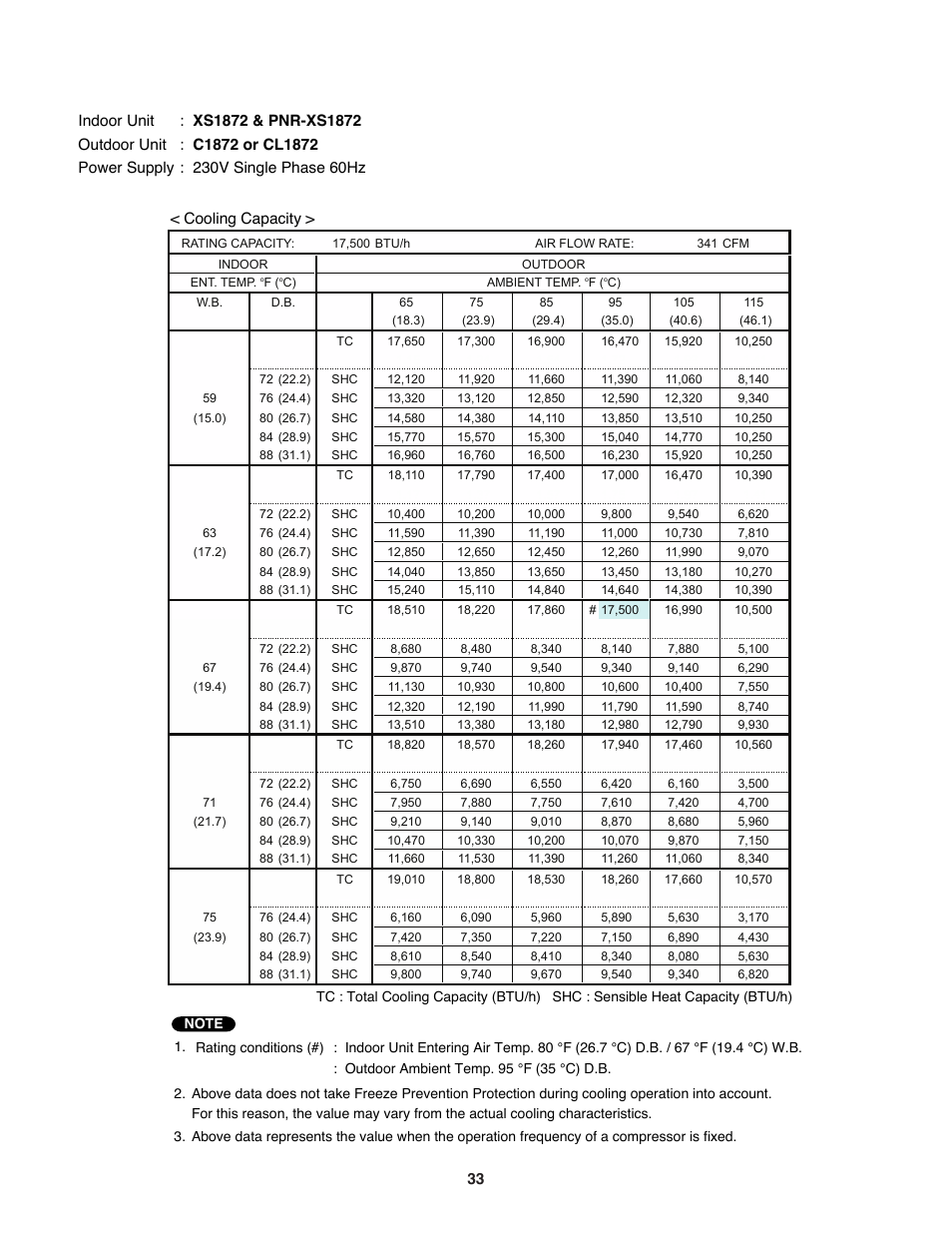 Sanyo DC INVERTER SPLIT SYSTEM AIR CONDITIONER C1271 User Manual | Page 33 / 131