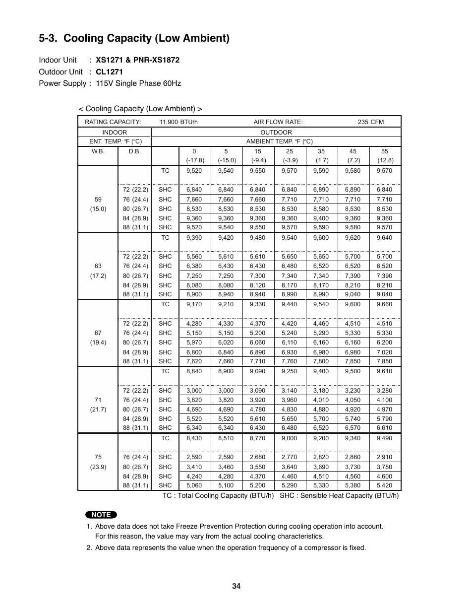 3. cooling capacity (low ambient) | Sanyo DC INVERTER SPLIT SYSTEM AIR CONDITIONER C1271 User Manual | Page 34 / 131