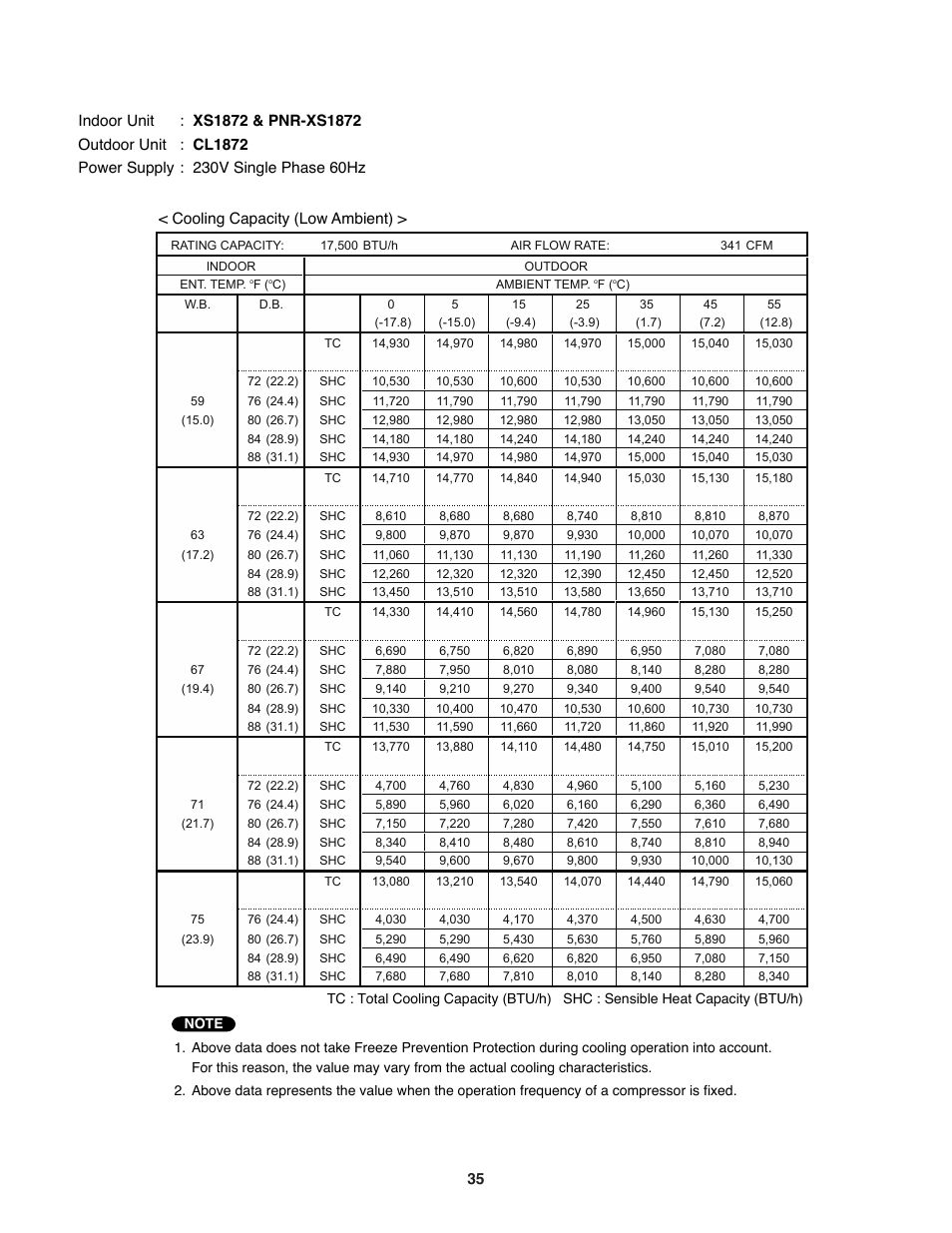 Sanyo DC INVERTER SPLIT SYSTEM AIR CONDITIONER C1271 User Manual | Page 35 / 131