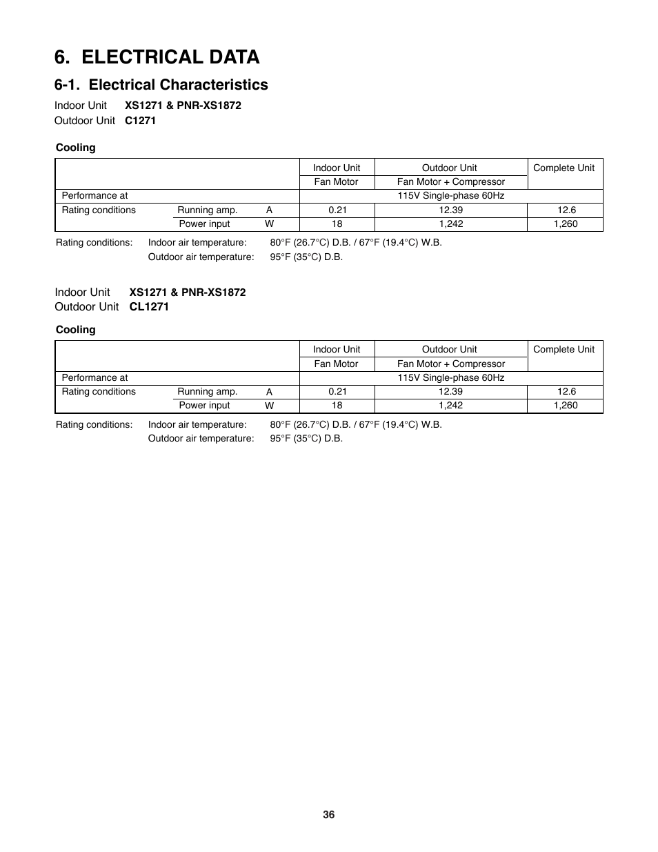 Electrical data, 1. electrical characteristics | Sanyo DC INVERTER SPLIT SYSTEM AIR CONDITIONER C1271 User Manual | Page 36 / 131