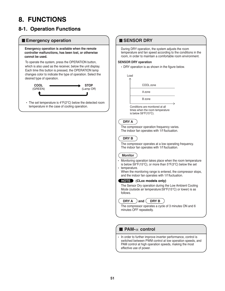 Functions, 1. operation functions, Emergency operation sensor dry | Pam- control | Sanyo DC INVERTER SPLIT SYSTEM AIR CONDITIONER C1271 User Manual | Page 51 / 131