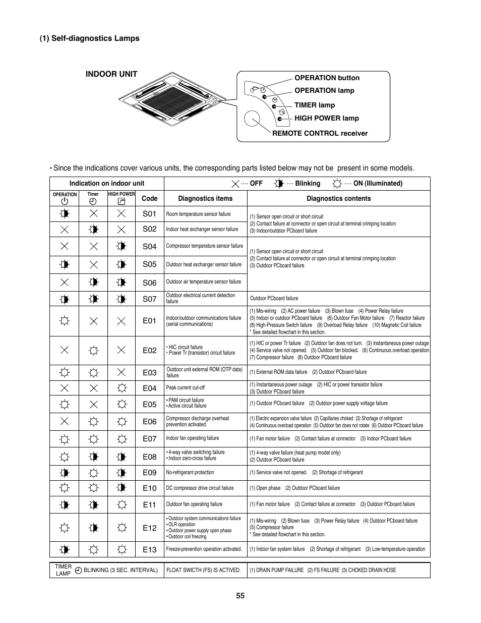 Sanyo DC INVERTER SPLIT SYSTEM AIR CONDITIONER C1271 User Manual | Page 55 / 131
