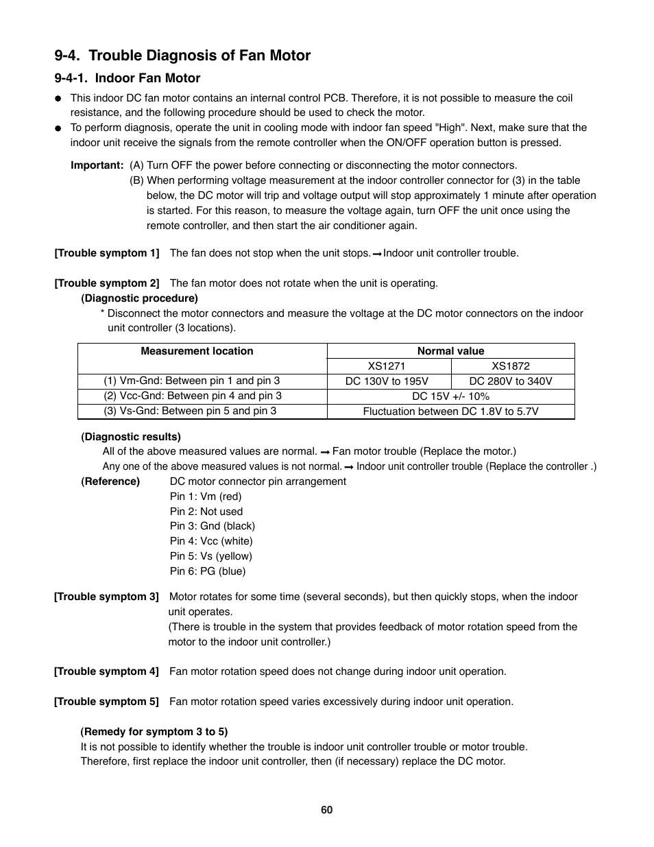 4. trouble diagnosis of fan motor | Sanyo DC INVERTER SPLIT SYSTEM AIR CONDITIONER C1271 User Manual | Page 60 / 131