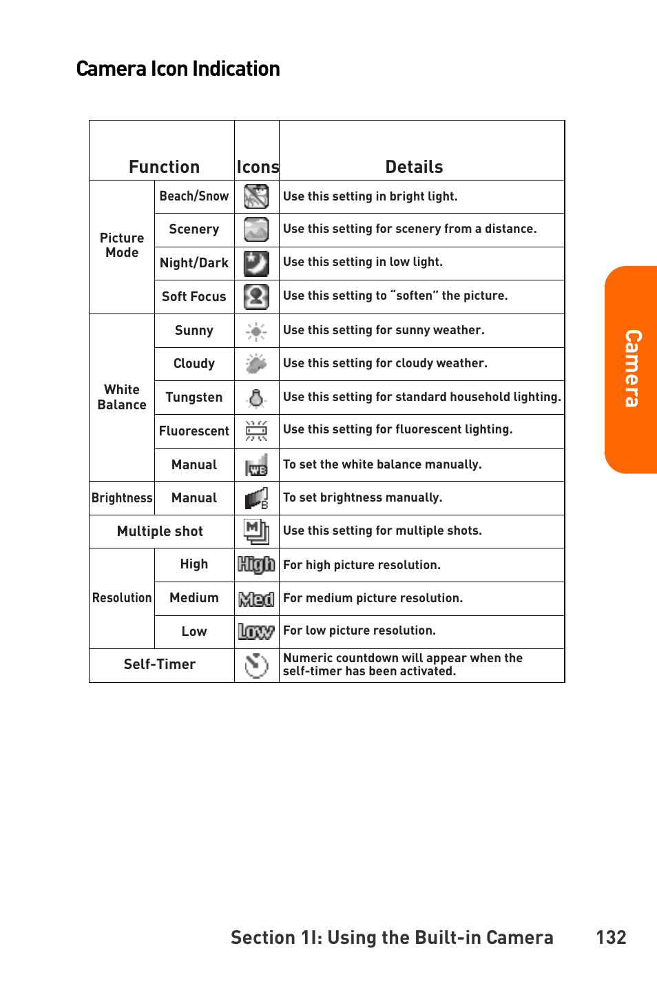 Cam e ra, Camera icon indication, Function | Icons details | Sanyo Katana User Manual | Page 145 / 216