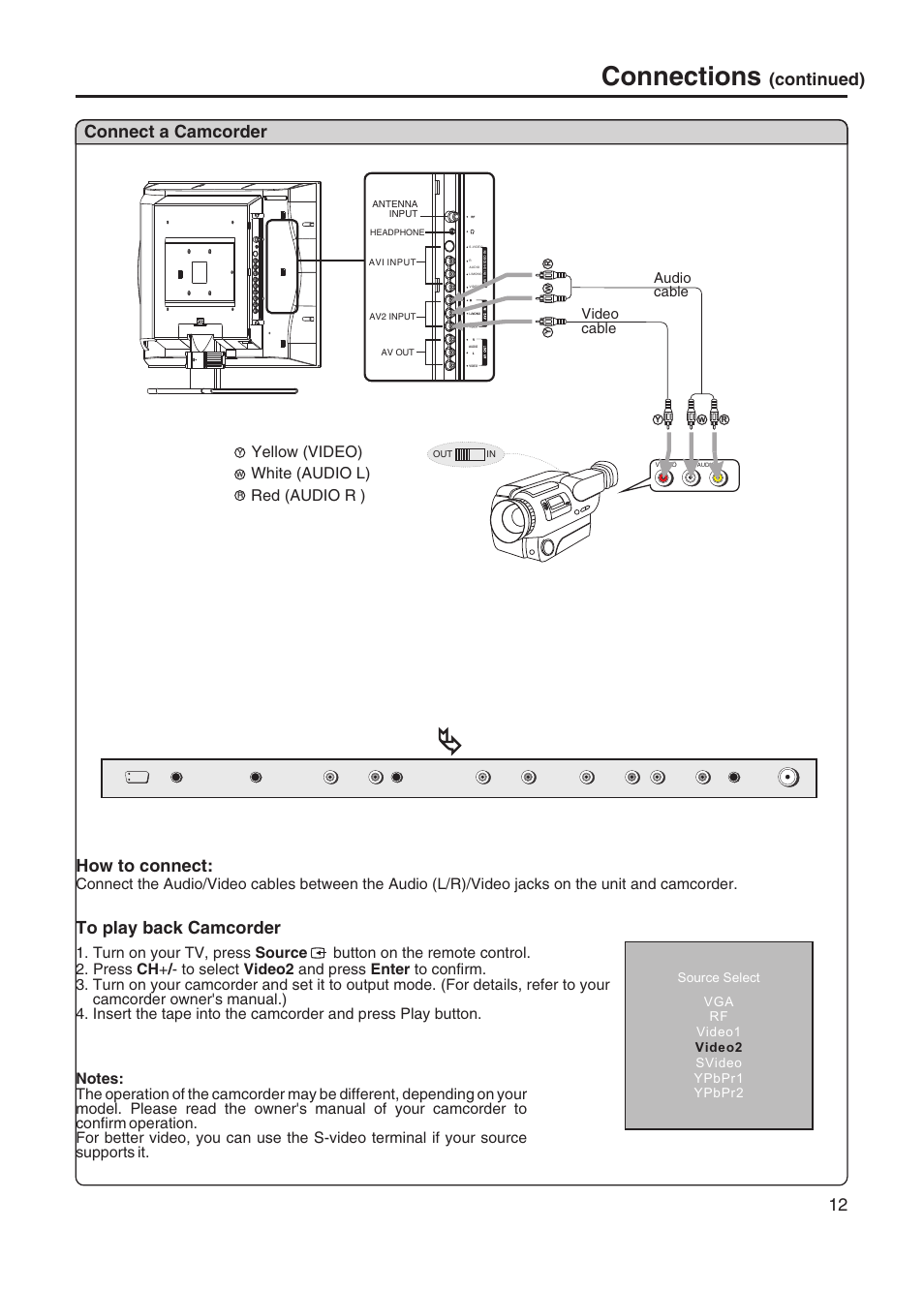 Connections, Continued) connect a camcorder, How to connect | Yellow (video) white (audio l) red (audio r ), Audio cable video cable | Sanyo AVL-408 User Manual | Page 15 / 44