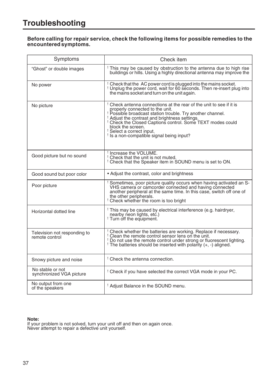 Troubleshooting | Sanyo AVL-408 User Manual | Page 40 / 44