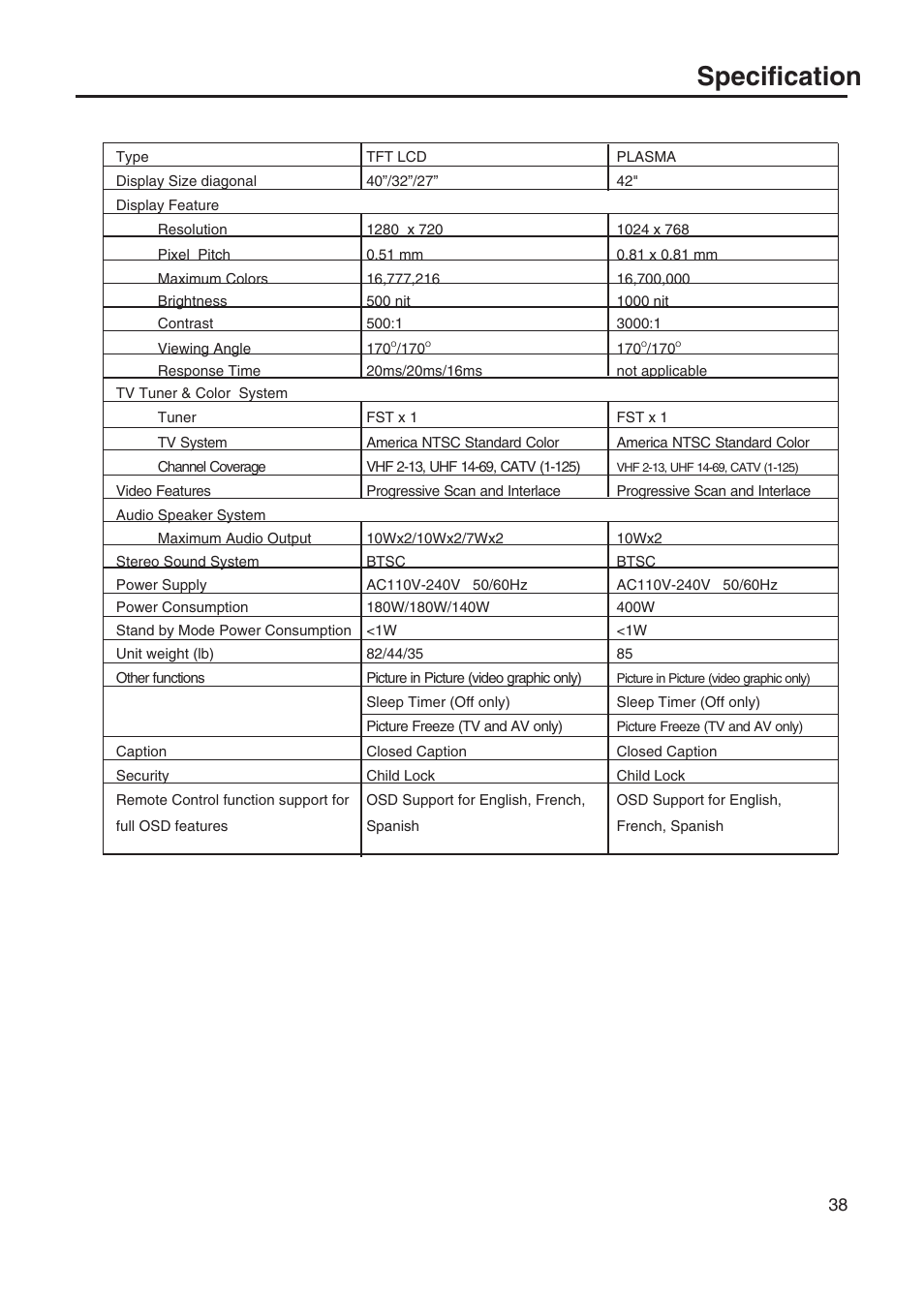 Specification | Sanyo AVL-408 User Manual | Page 41 / 44