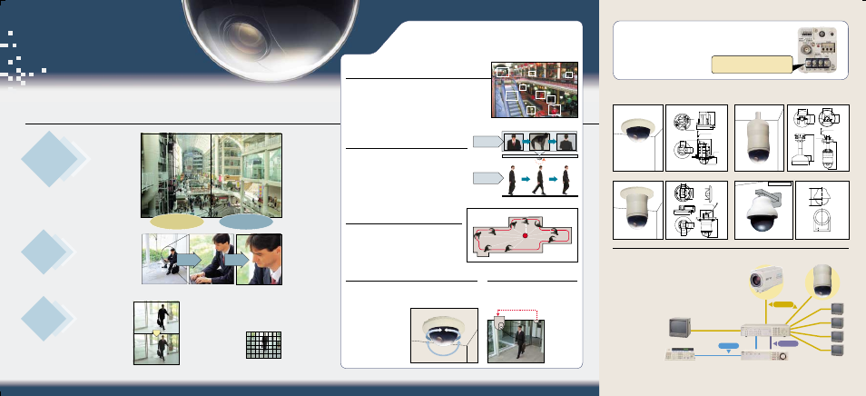 Tv lines, Super high resolution of more than, 3 methods of intelligent backlight compensation | Variable speed pan and tilt, 8 alarm inputs, 24 v ac / 12 v dc dual power source operation, Ssp control system, Rs-485 coaxial, Digital, Va-30ex | Sanyo VCC-9300 User Manual | Page 2 / 2
