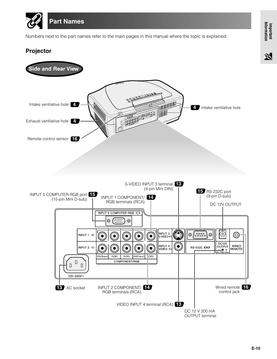 Part names, Projector | Sharpvision XV-Z9000U User Manual | Page 10 / 61