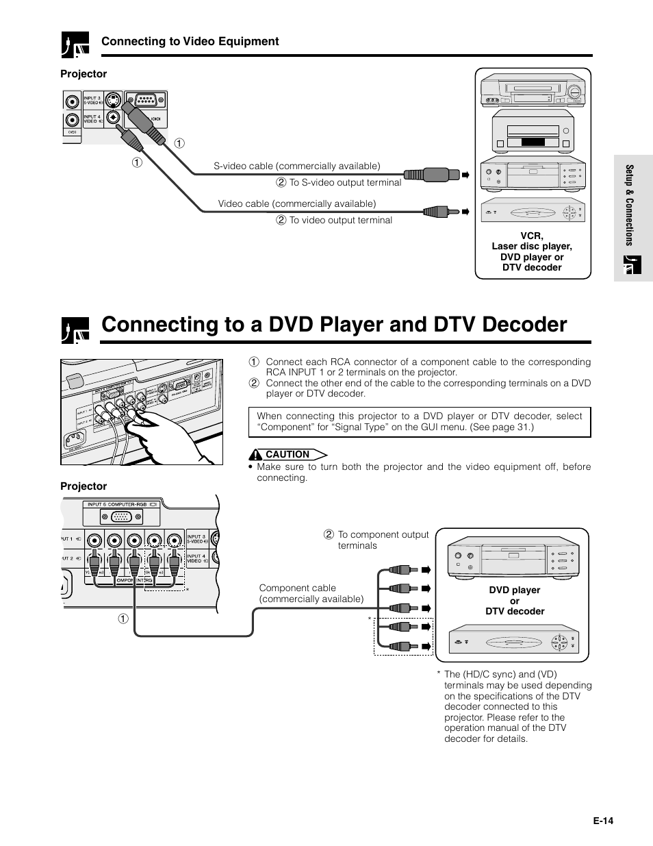 Connecting to a dvd player and dtv decoder | Sharpvision XV-Z9000U User Manual | Page 14 / 61