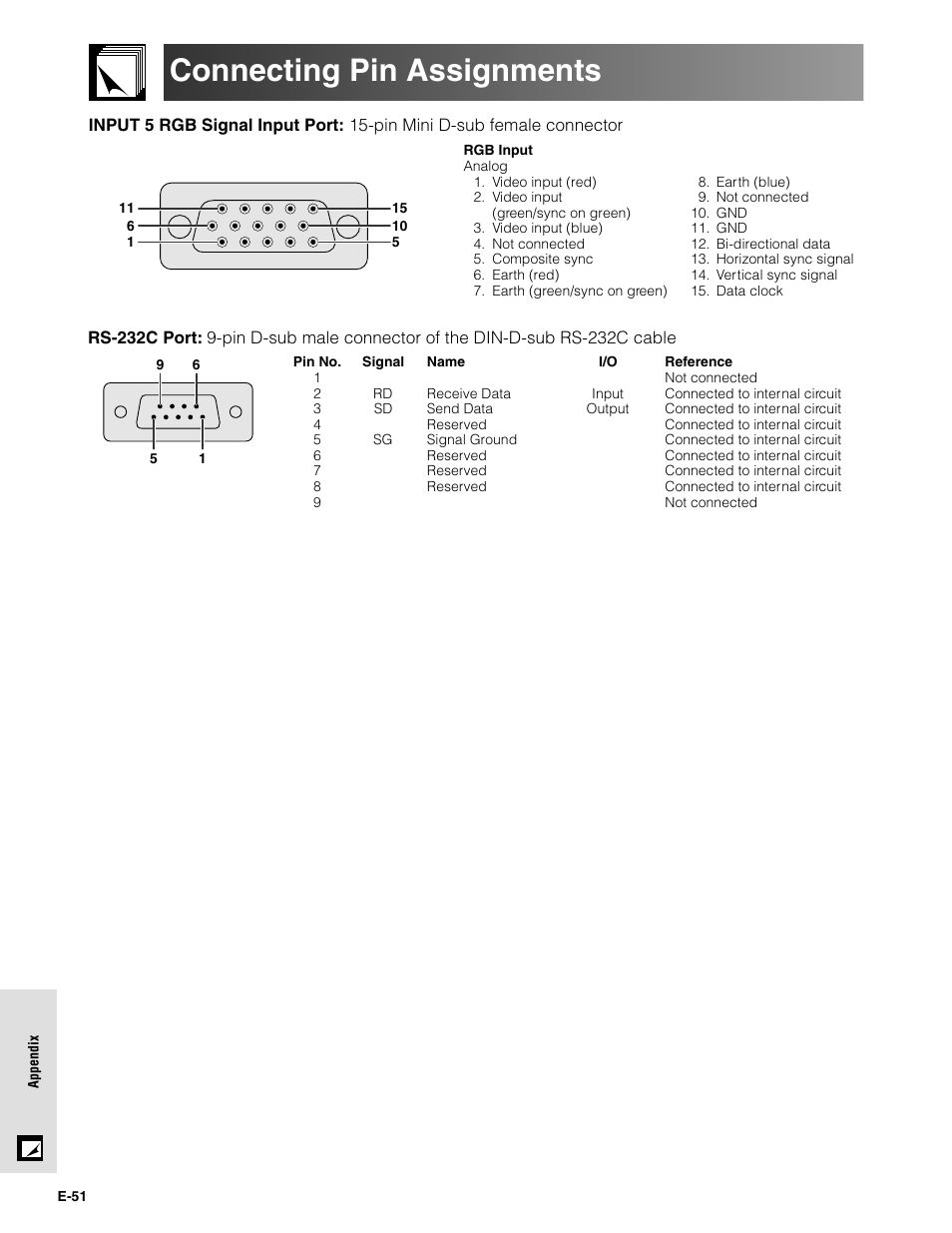 Connecting pin assignments | Sharpvision XV-Z9000U User Manual | Page 51 / 61