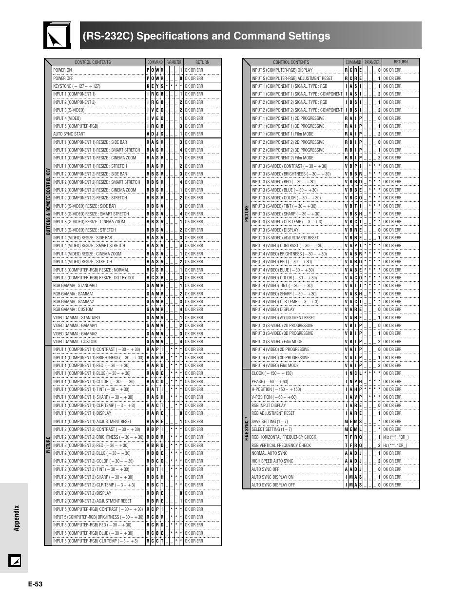 Rs-232c) specifications and command settings, E-53 appendix | Sharpvision XV-Z9000U User Manual | Page 53 / 61