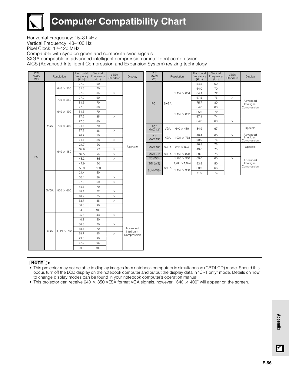 Computer compatibility chart, E-56 appendix | Sharpvision XV-Z9000U User Manual | Page 56 / 61