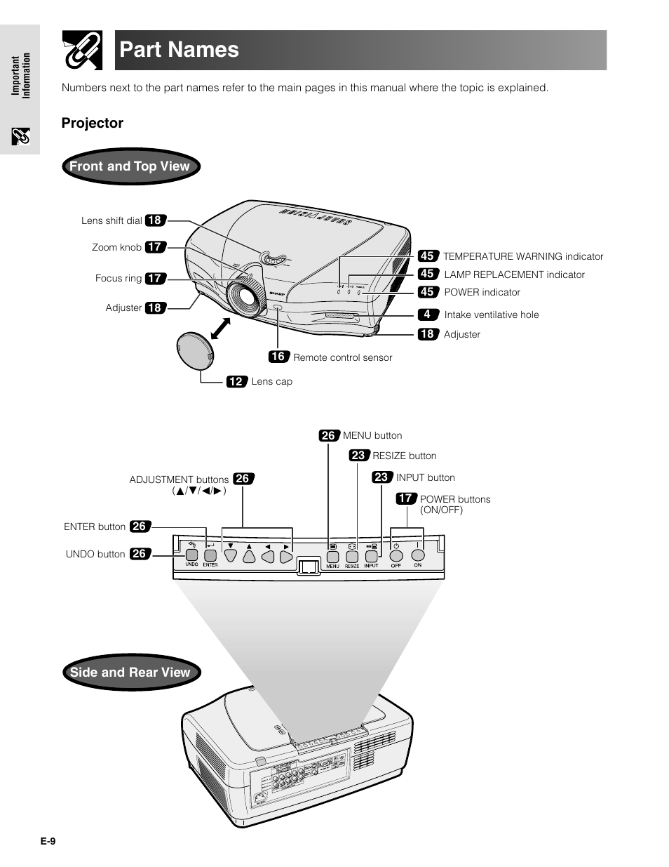 Part names, Projector | Sharpvision XV-Z9000U User Manual | Page 9 / 61