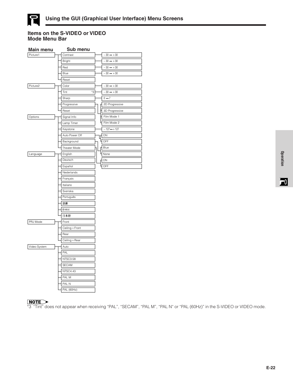 Main menu sub menu, E-22 | Sharpvision XV-Z7000U User Manual | Page 22 / 48