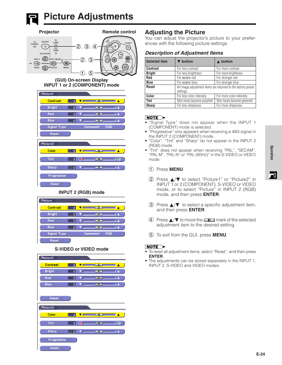 Picture adjustments, Adjusting the picture, Description of adjustment items | Sharpvision XV-Z7000U User Manual | Page 24 / 48