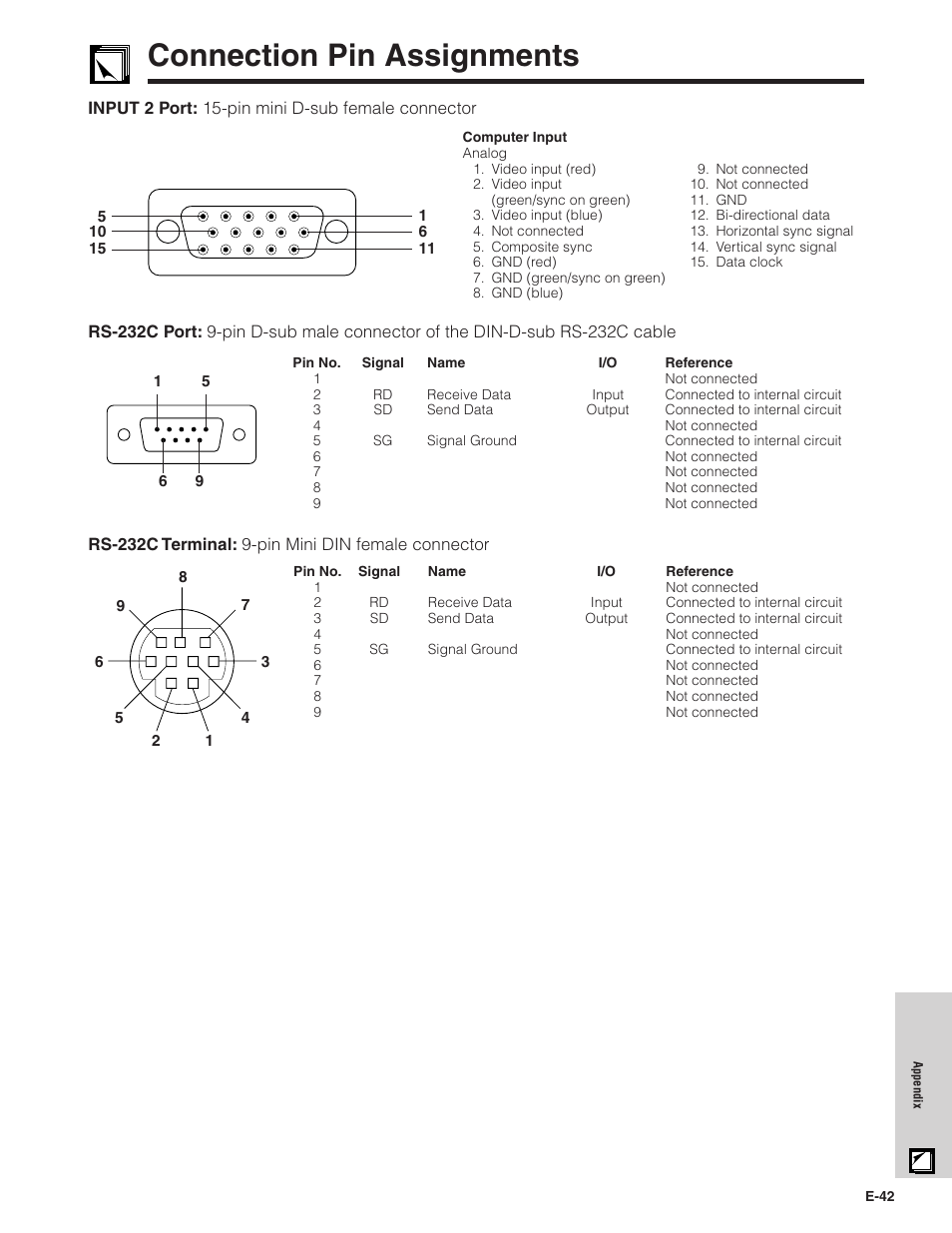 Connection pin assignments | Sharpvision XV-Z7000U User Manual | Page 42 / 48