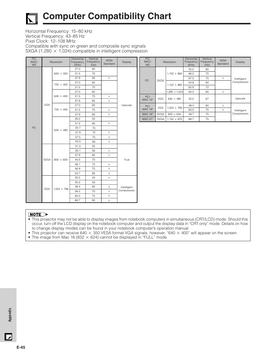 Computer compatibility chart, E-45 | Sharpvision XV-Z7000U User Manual | Page 45 / 48