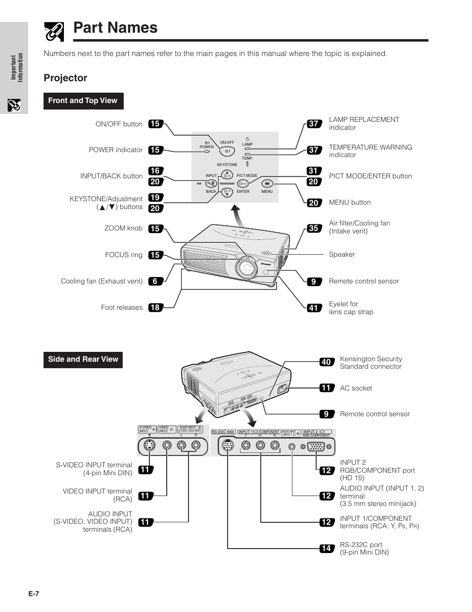 Part names, Projector | Sharpvision XV-Z7000U User Manual | Page 7 / 48